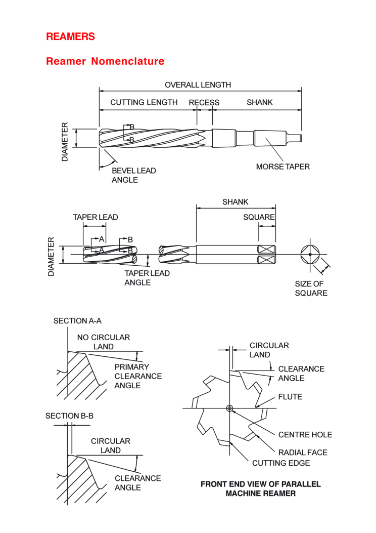 Reamer Cutting Geometry at Thomas Gee blog